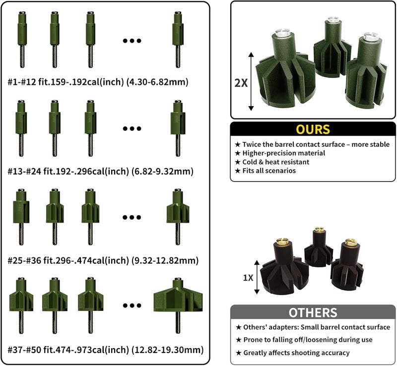 OWLSHOOT Rechargeable Bore Sight Laser Kit: Green/Red Laser Boresighter with 50 Adapters Fit for All Gun(0.17 to 12GA) - Multiple Caliber Quick Zeroing for Rifle Pistol - Shooter Essential - Image 5